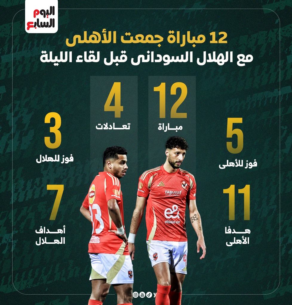 12 مباراة جمعت الاهلى والهلال