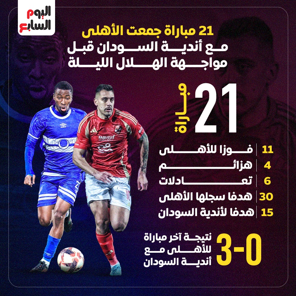 تاريخ مواجهات الأهلي والهلال