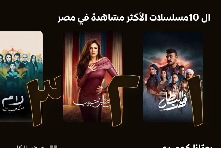 الـ10 مسلسلات الأكثر مشاهدة في مصر الـ10 مسلسلات الأكثر مشاهدة في مصر