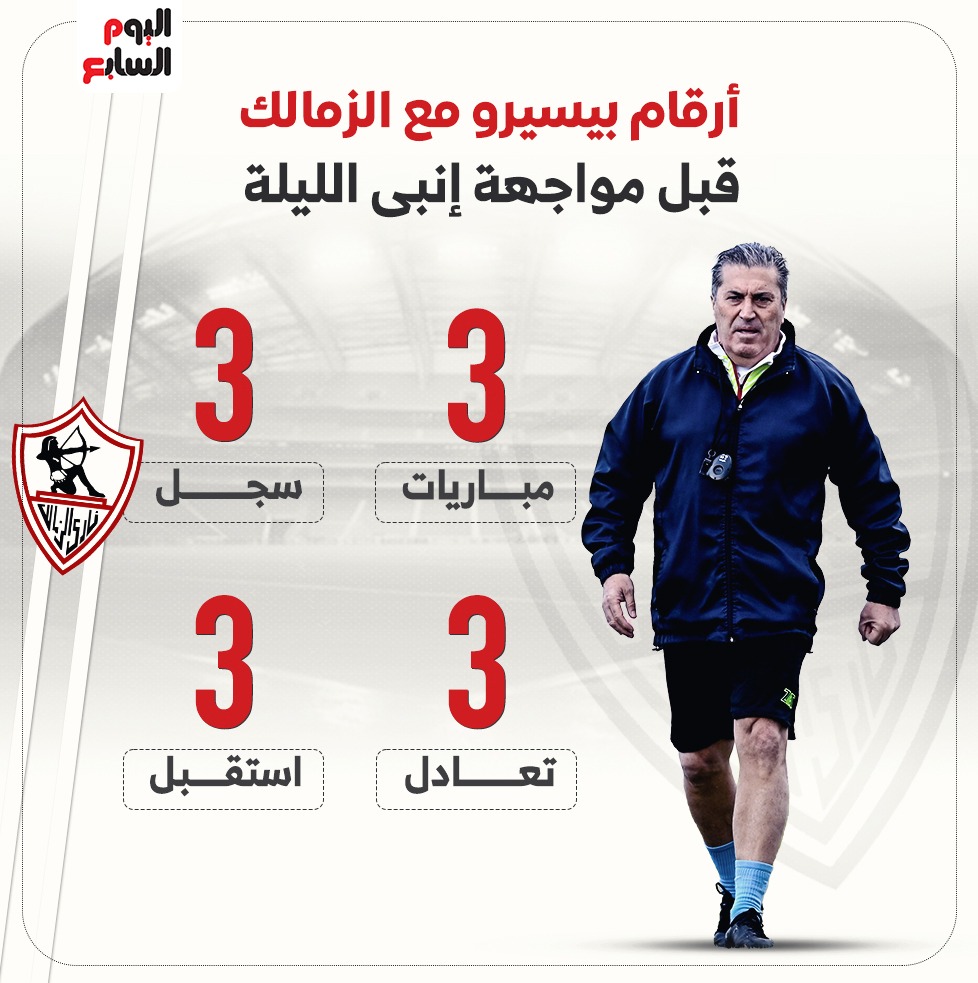 بيسيرو بيسيرو