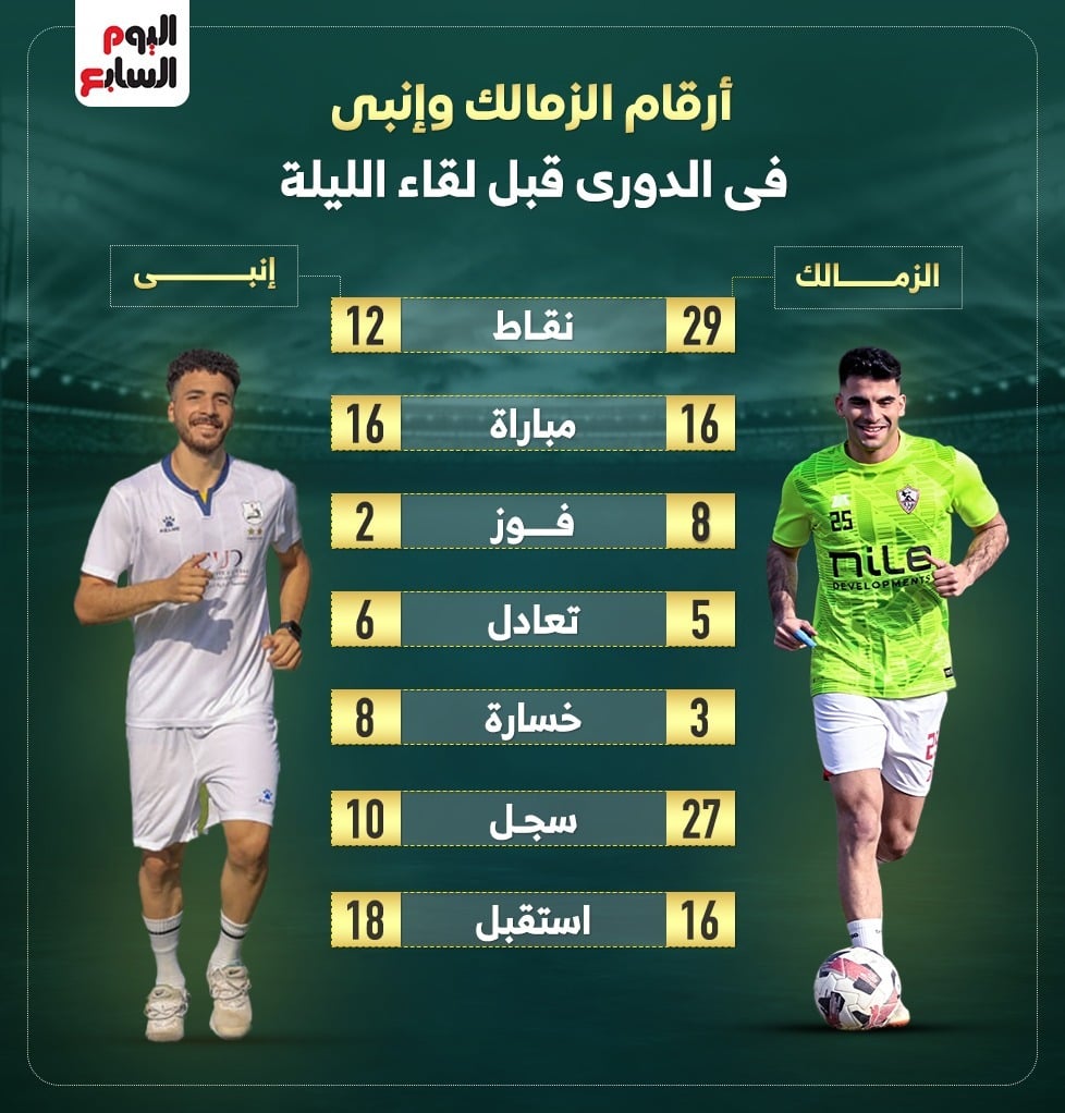 الزمالك وانبي