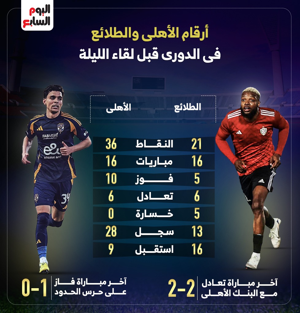 الأهلي ضد الطلائع