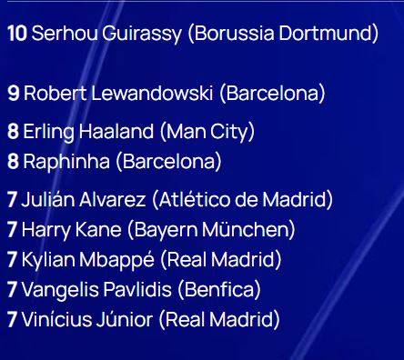 ترتيب هدافي دوري أبطال أوروبا