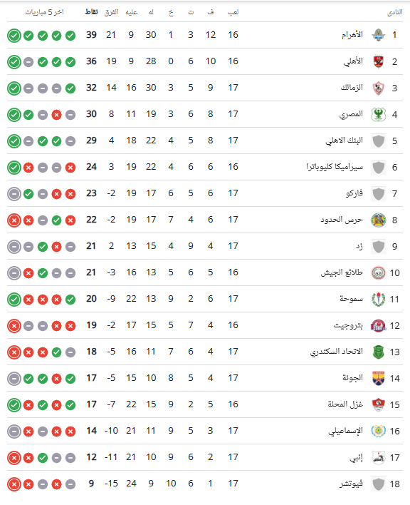 جدول ترتيب الدوري المصري 2025