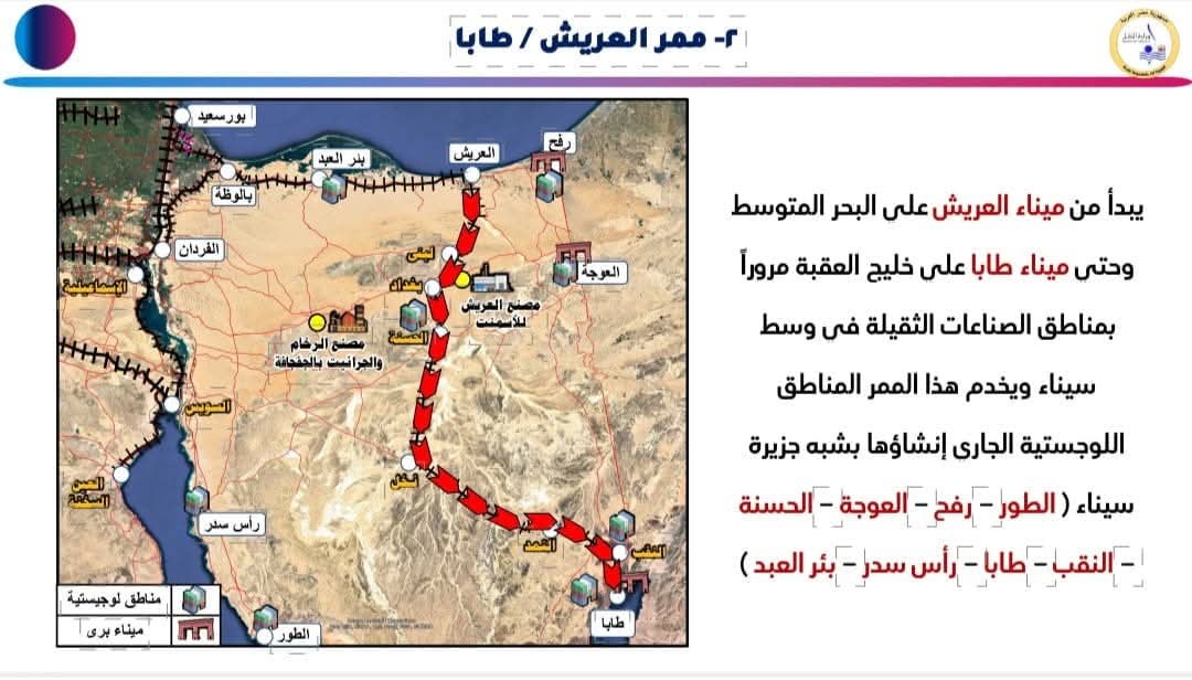 الممرات اللوجستية (3)