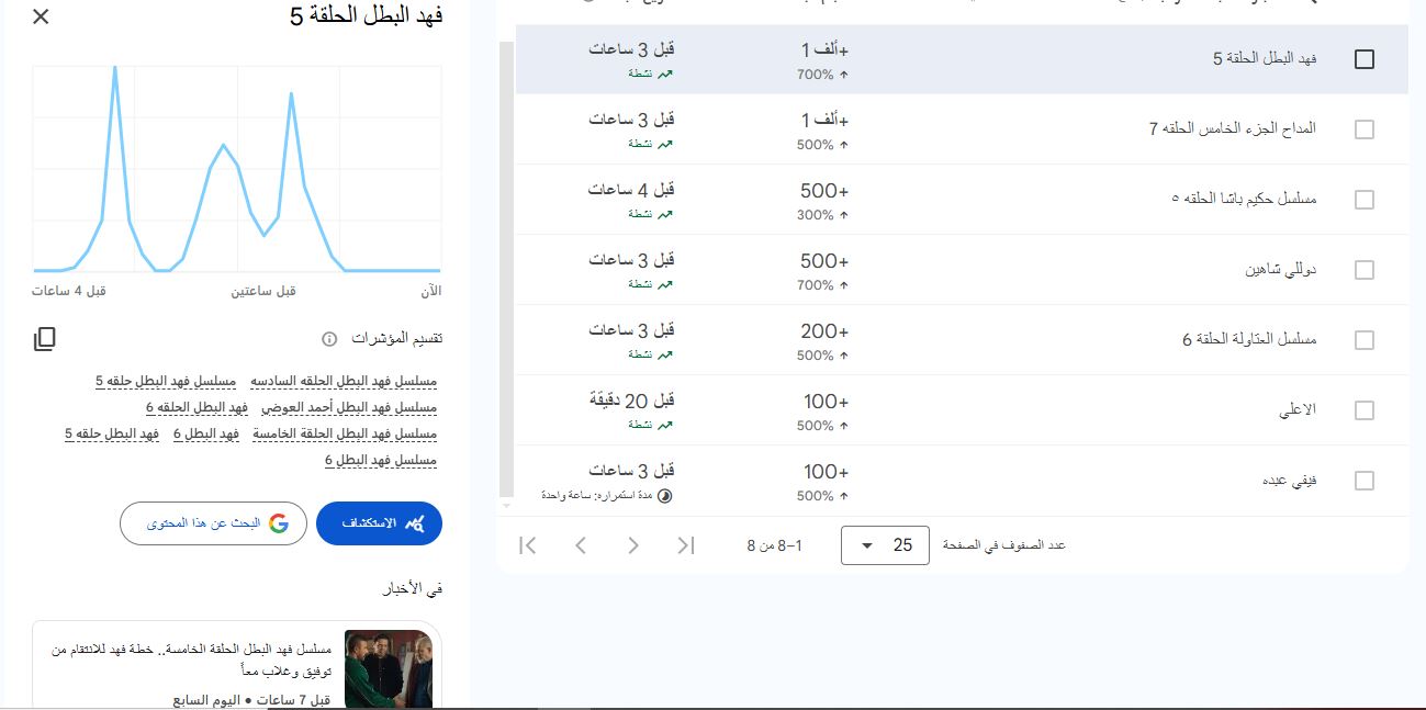 ترند مصر