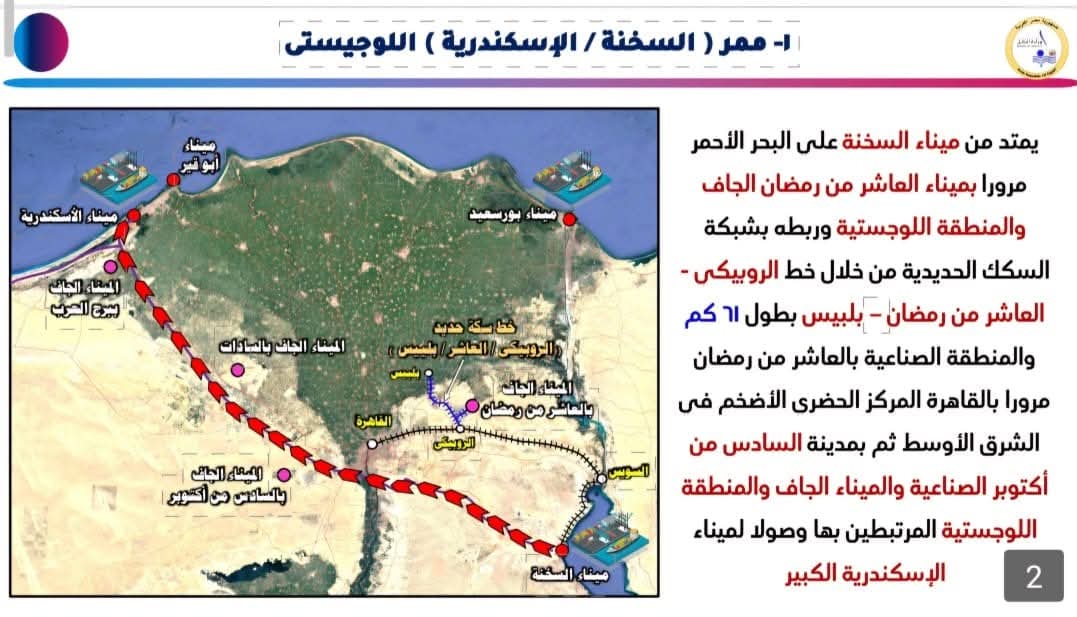 الممرات اللوجستية (2)
