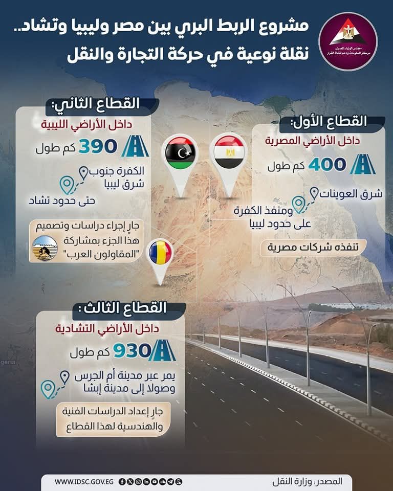 طريق الربط بين مصر وتشاد طريق الربط بين مصر وتشاد