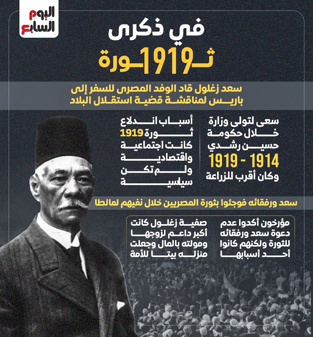 سعد زغلول وثورة 1919