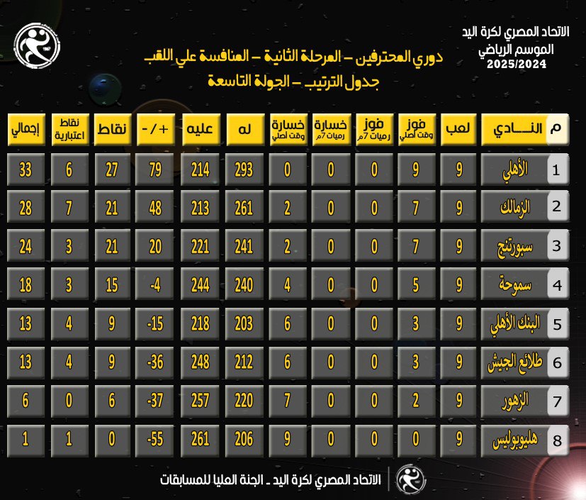 الاهلي والزمالك