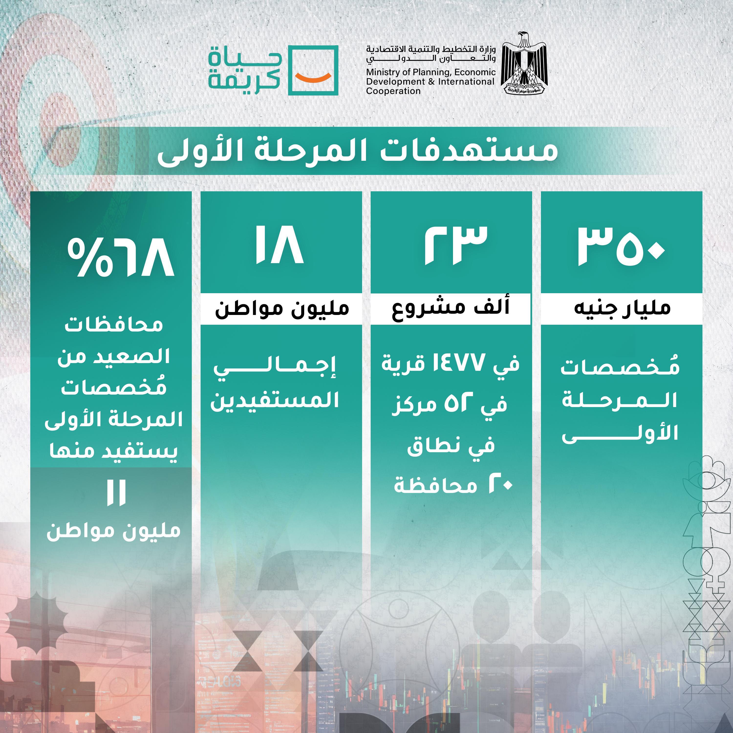 حياة كريمة 1 حياة كريمة 1