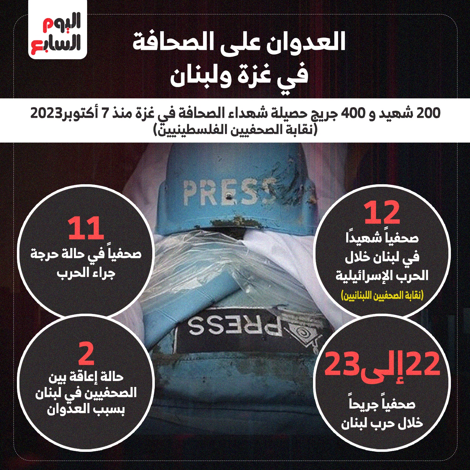 انفوجراف انفوجراف