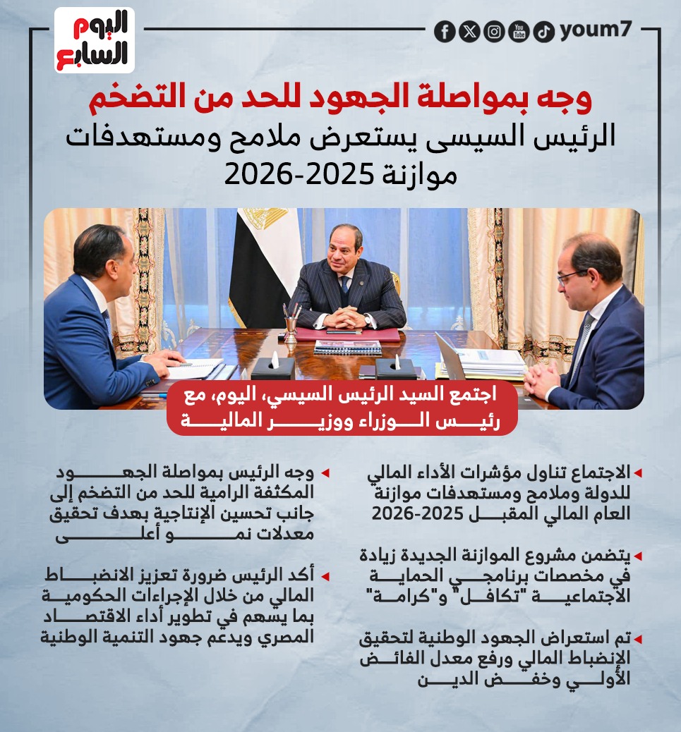 الرئيس السيسى يستعرض ملامح ومستهدفات موازنة 2025-2026