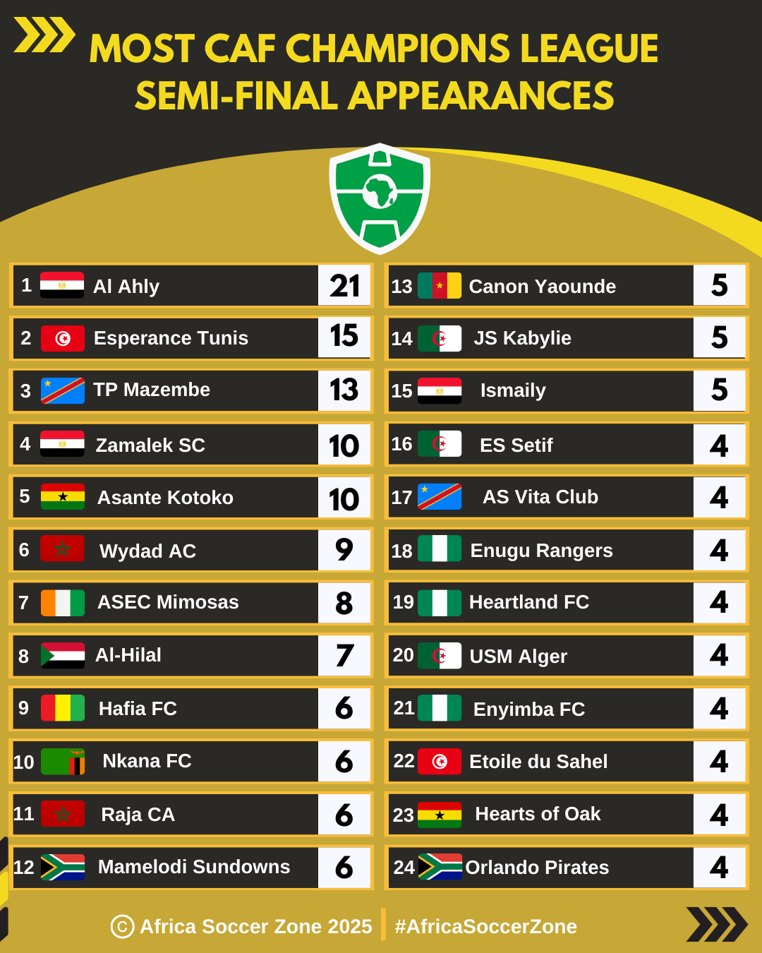 الاهلي دوري ابطال افريقيا