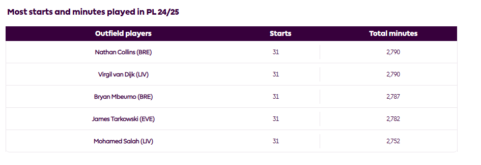 محمد صلاح - الدوري الانجليزي