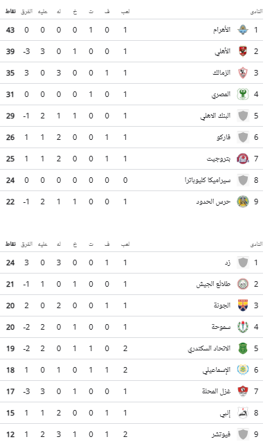 ترتيب الدورى المصرى