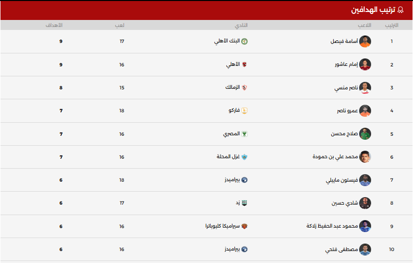 جدول ترتيب الهدافين