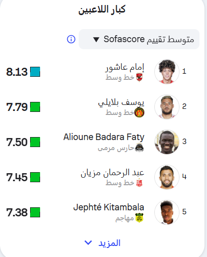 قائمة الأفضل في إفريقيا