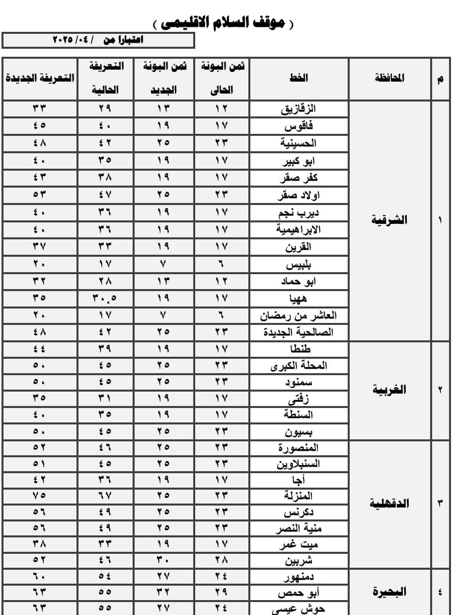 تعريفة الركوب الجديدة (4)