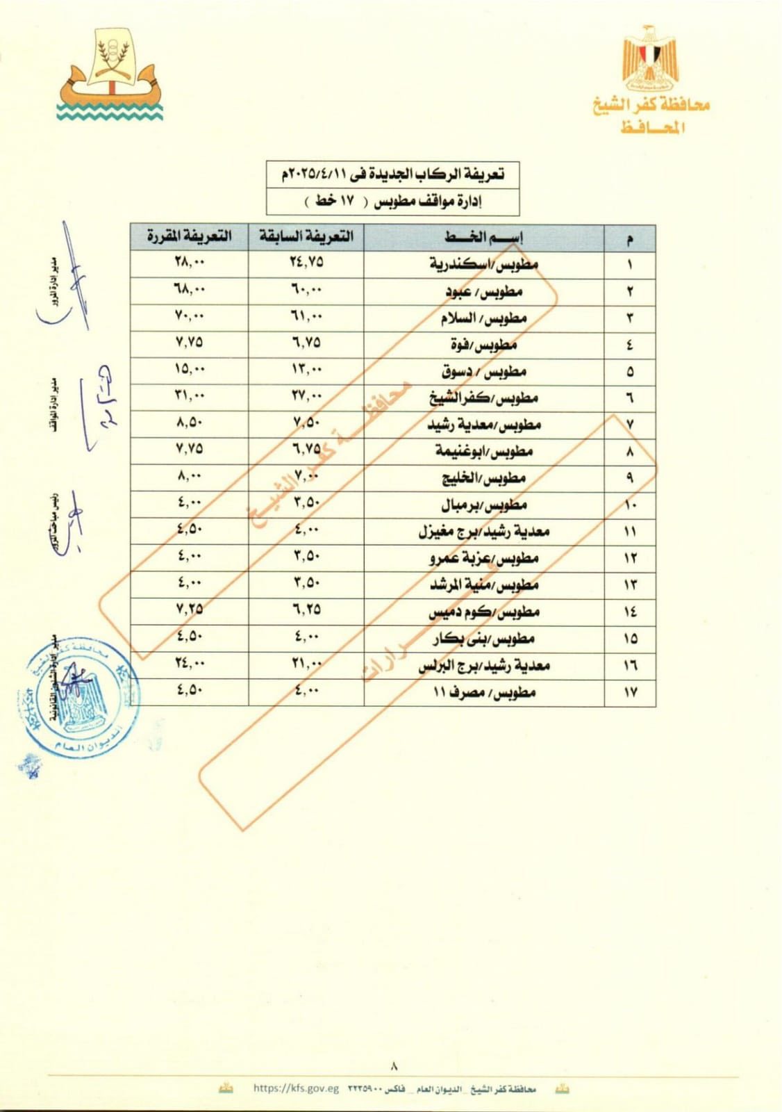 التعريفة الجديدة  بكفر الشيخ  (11)