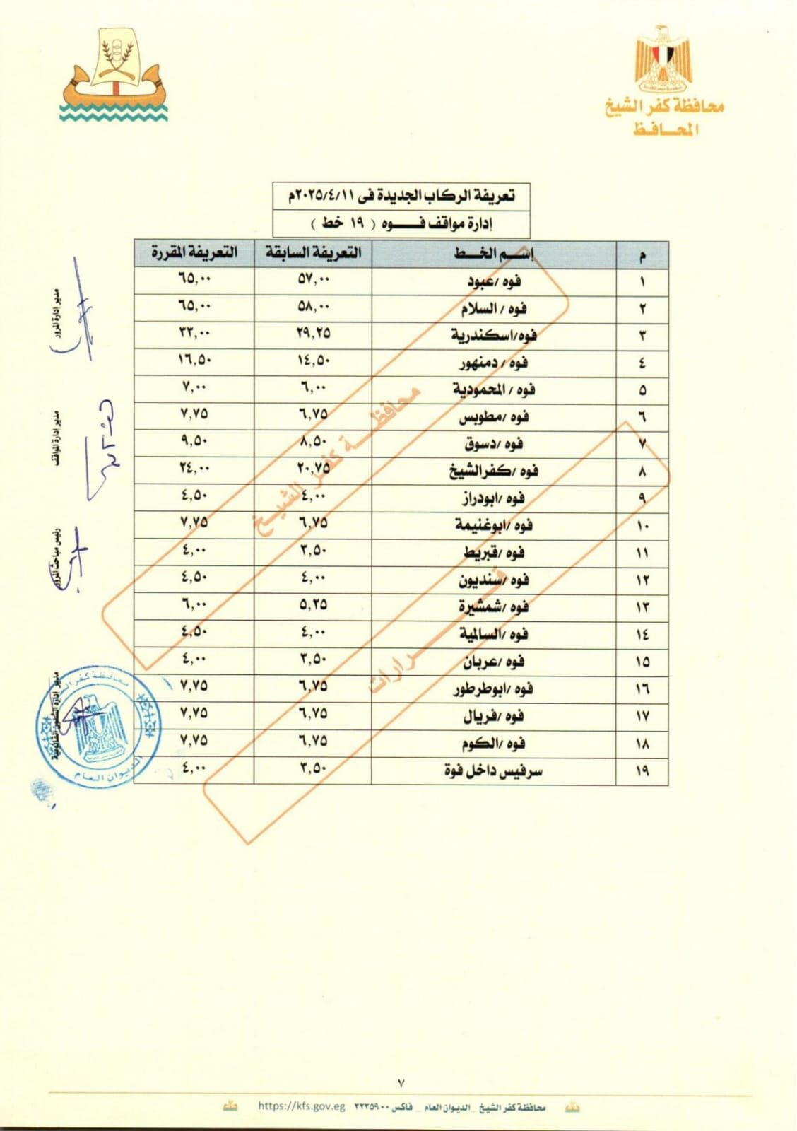 التعريفة الجديدة  بكفر الشيخ  (10)