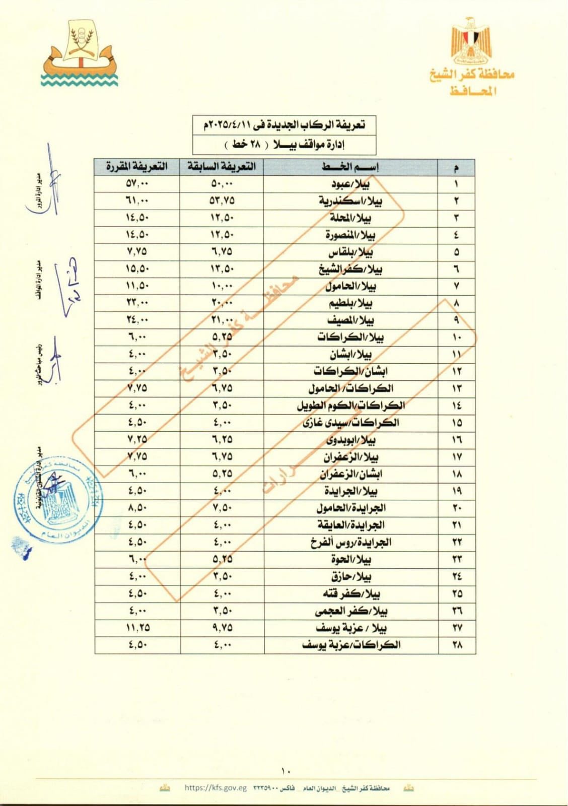 التعريفة الجديدة  بكفر الشيخ  (6)