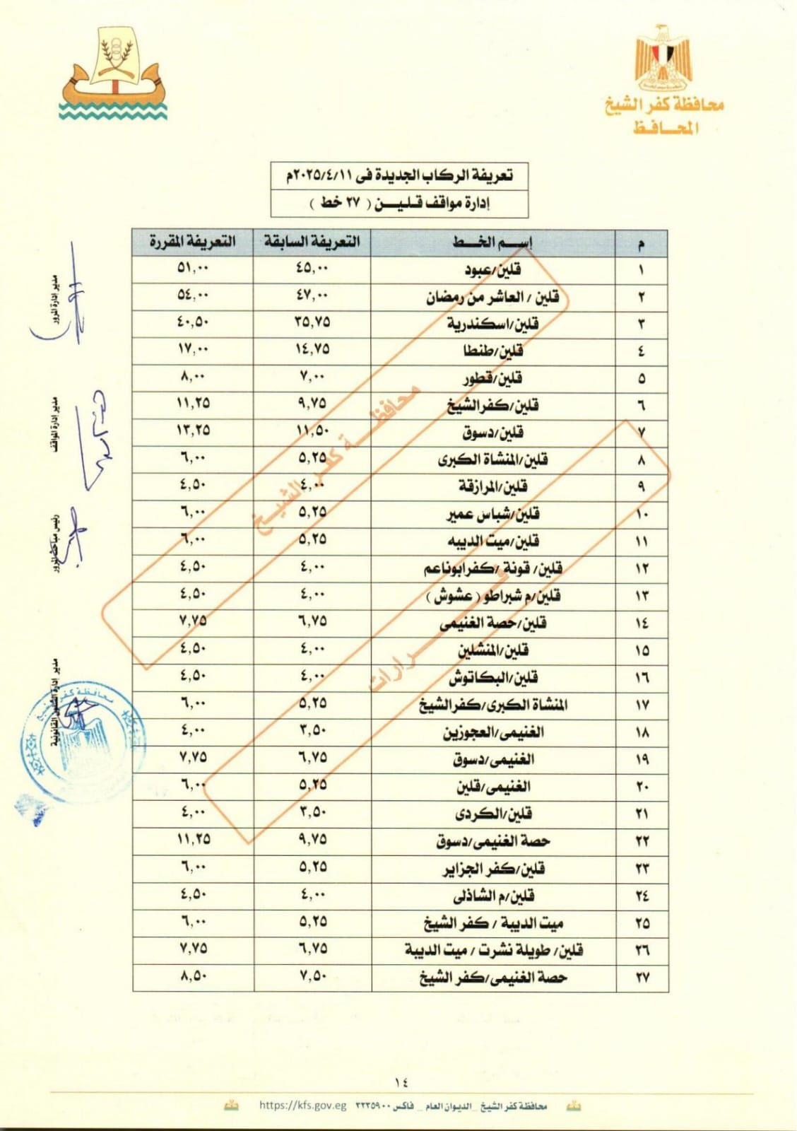 التعريفة الجديدة  بكفر الشيخ  (5)