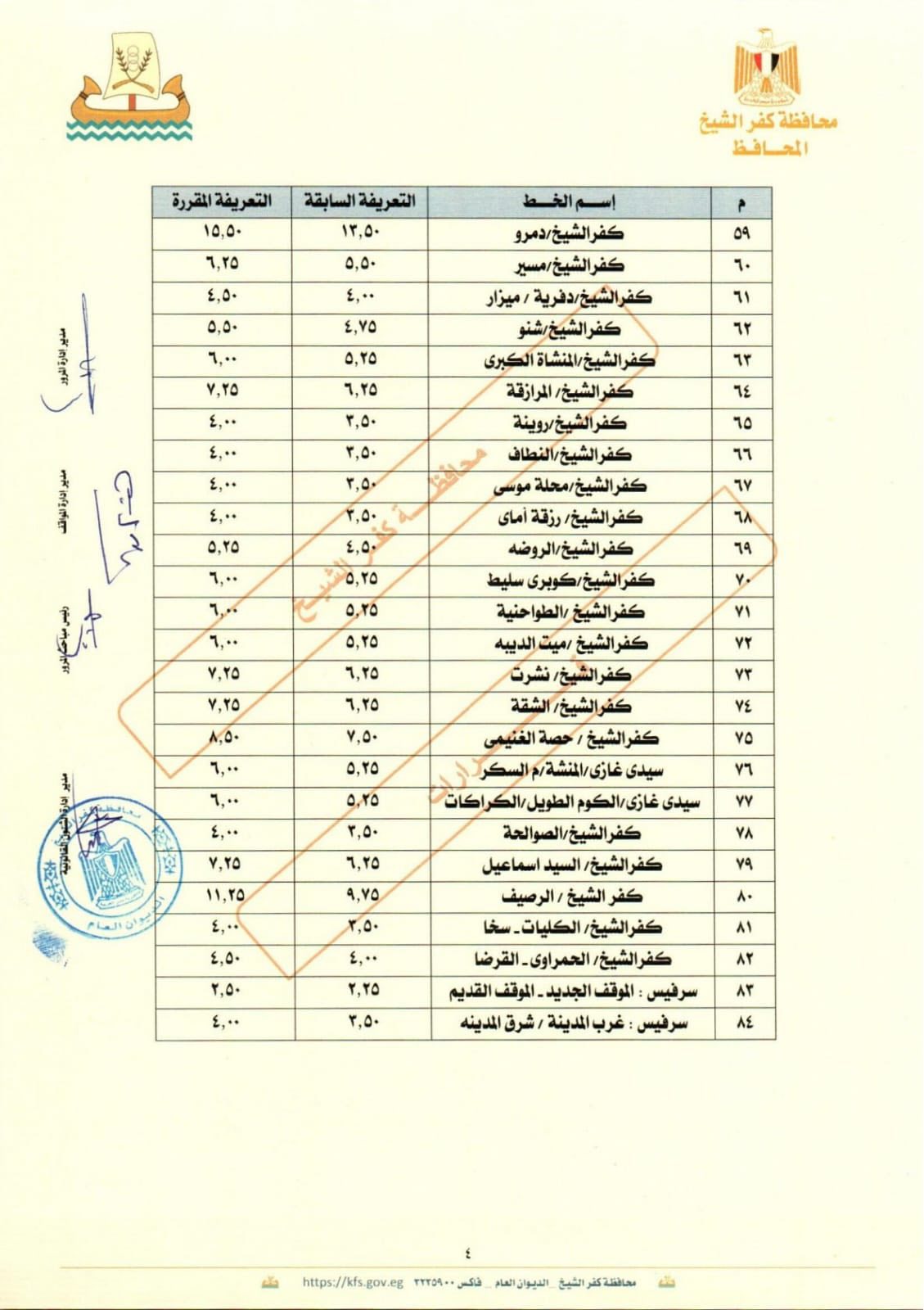 التعريفة الجديدة  بكفر الشيخ  (4)