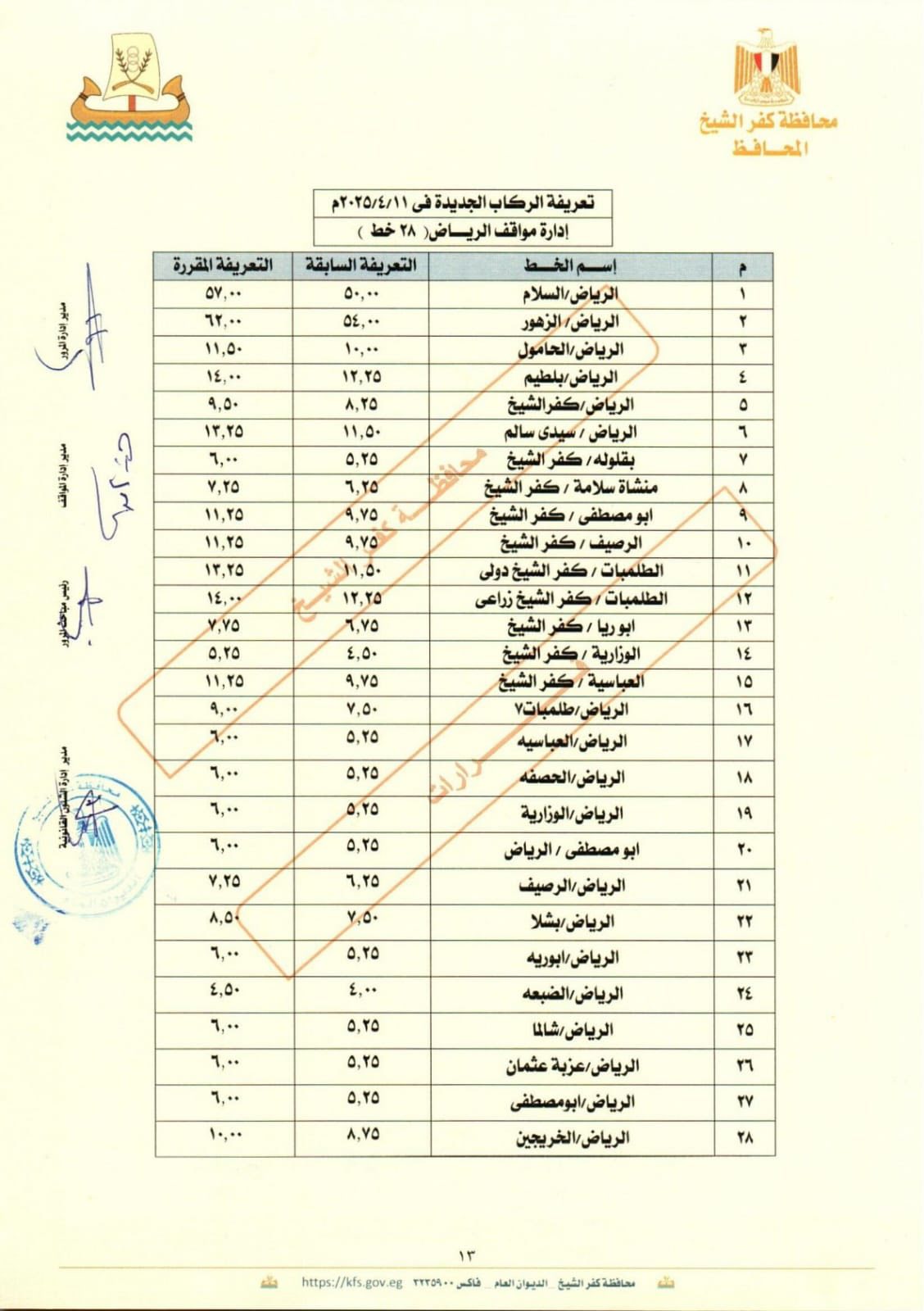 التعريفة الجديدة  بكفر الشيخ  (7)