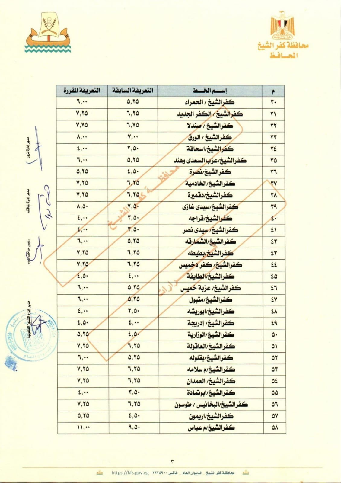 التعريفة الجديدة  بكفر الشيخ  (1)