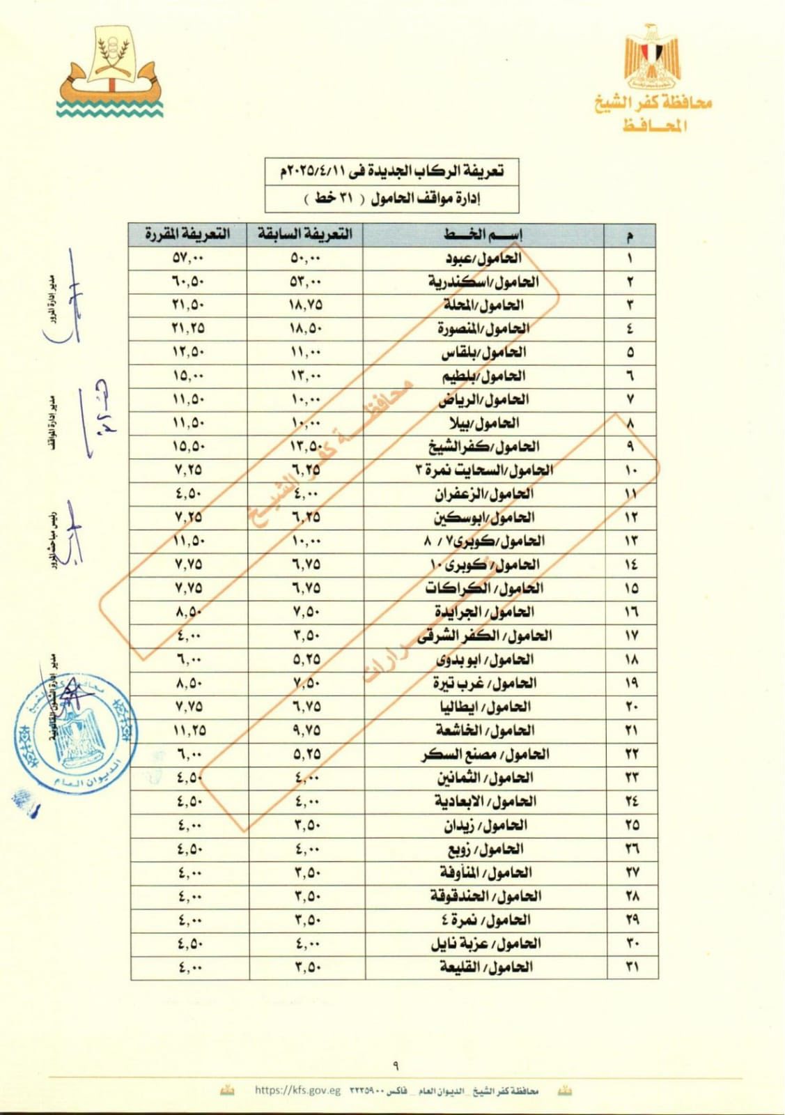 التعريفة الجديدة  بكفر الشيخ  (12)