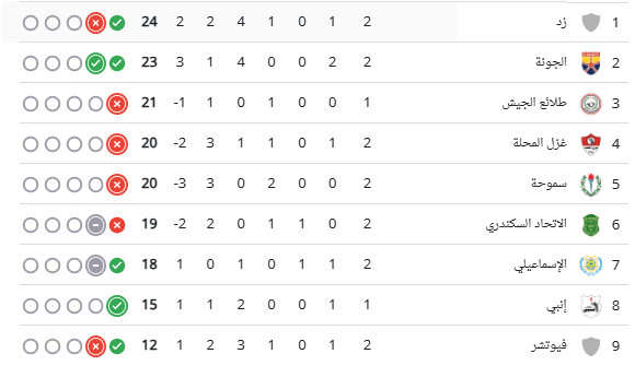ترتيب الدورى المصرى مرحلة تفادى الهبوط