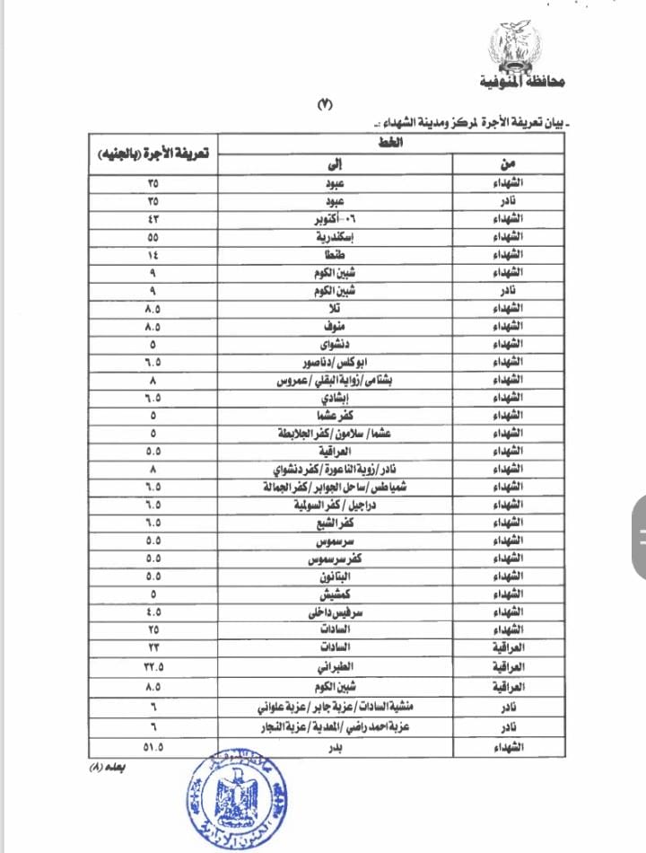 تعريفة الركوب الجديدة لسيارات الأجرة والتاكسي  (4)