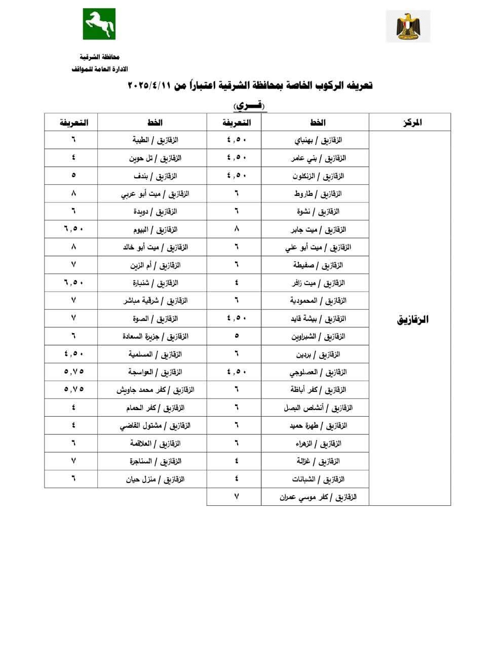 تعريفة الركوب الجديدة بالشرقية (2)
