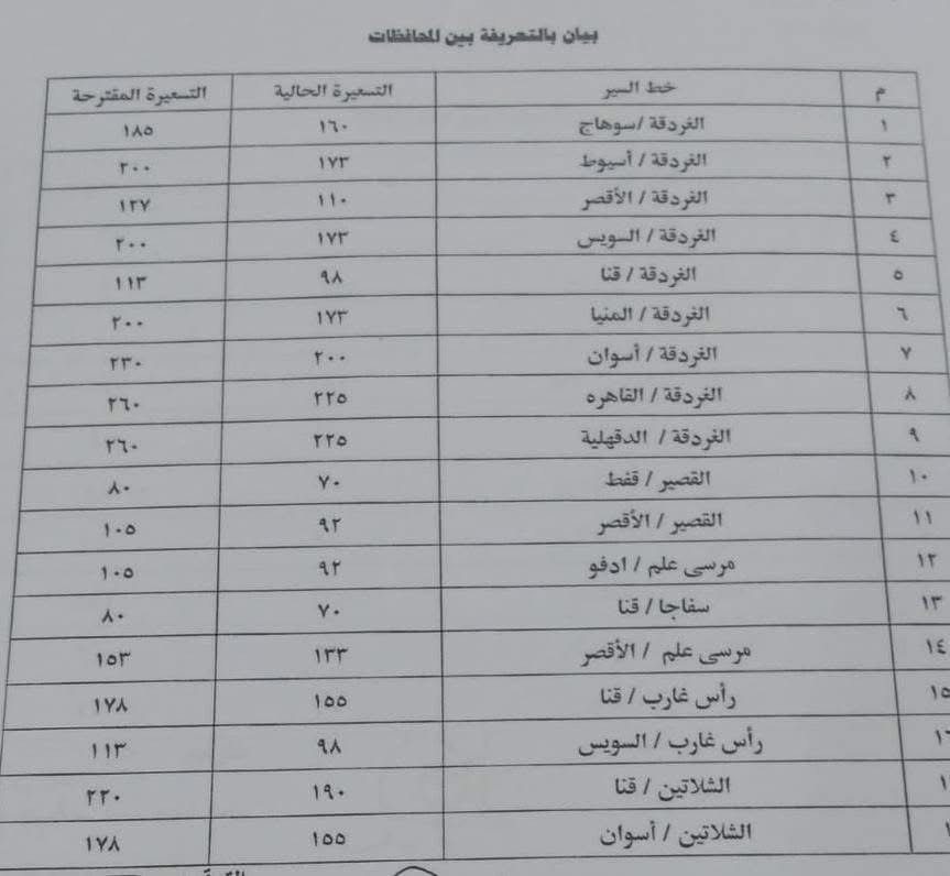 التعريفة الجديدة للمواصلات بالبحر الأحمر (4)