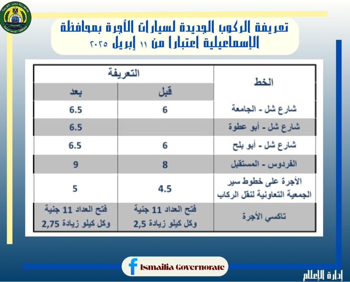 تعريفة الركوب الجديدة بالإسماعيلية (1)