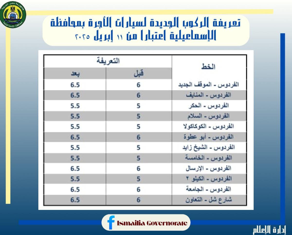 تعريفة الركوب الجديدة بالإسماعيلية (2)