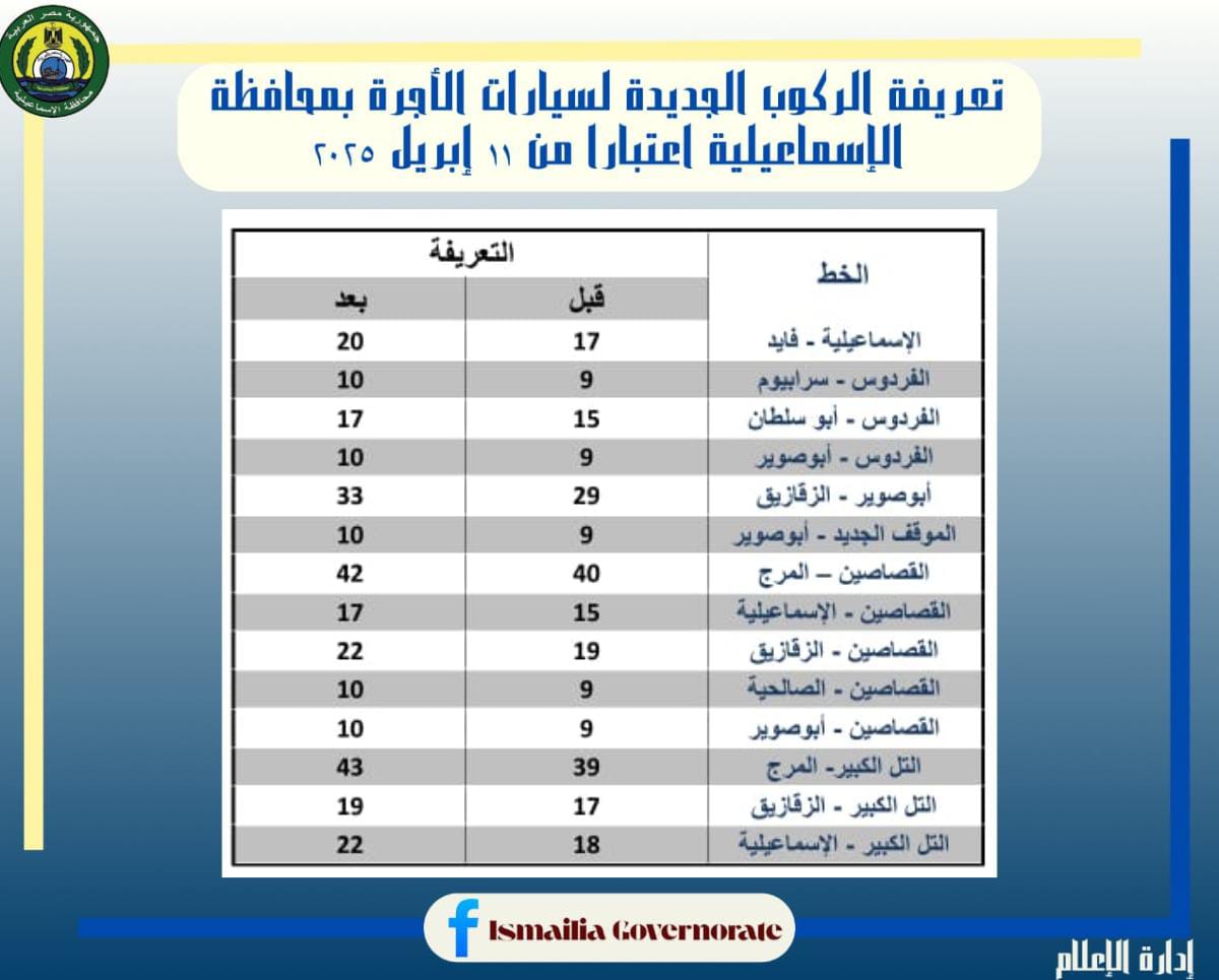 تعريفة الركوب الجديدة بالإسماعيلية (3)