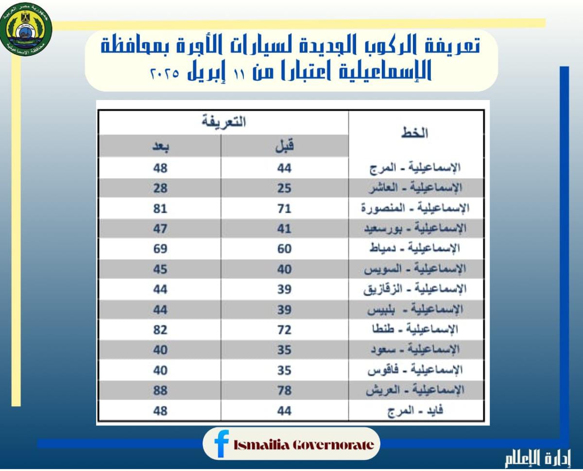 تعريفة الركوب الجديدة بالإسماعيلية (5)