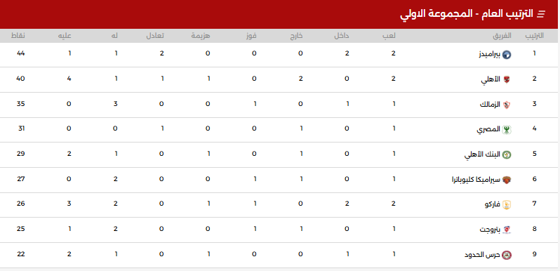 جدول ترتيب الدورى