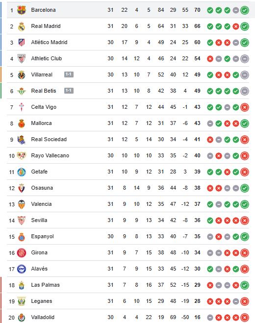 ترتيب الدوري الاسباني