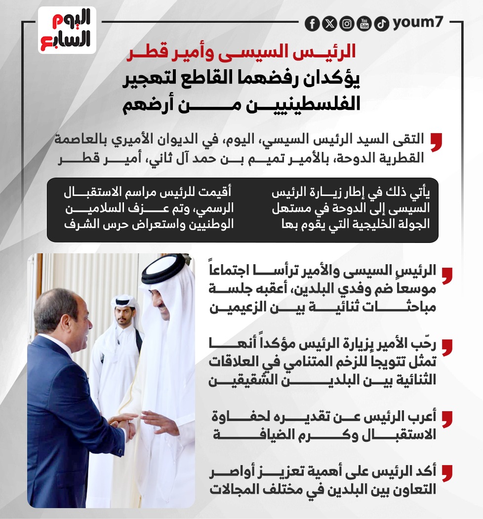 الرئيس السيسى وأمير قطر يؤكدان رفضهما القاطع لتهجير الفلسطينيين من أرضهم