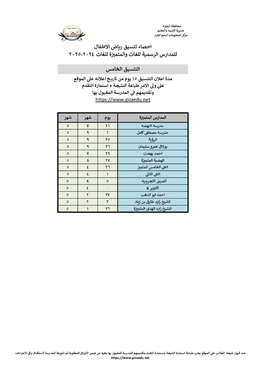 التنسيق الخامس لرياض الأطفال التنسيق الخامس لرياض الأطفال