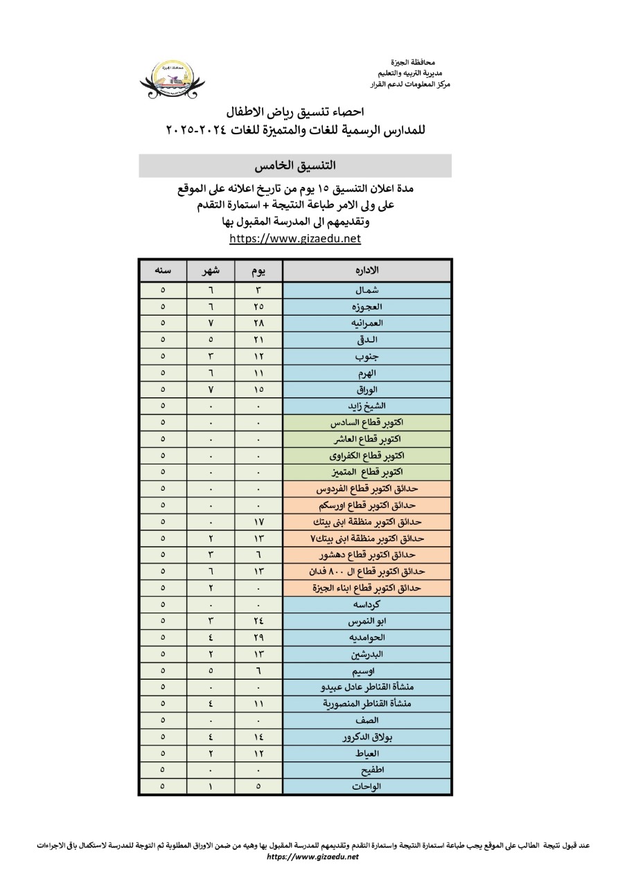 نتيجة التنسيق الخامس لرياض الأطفال نتيجة التنسيق الخامس لرياض الأطفال
