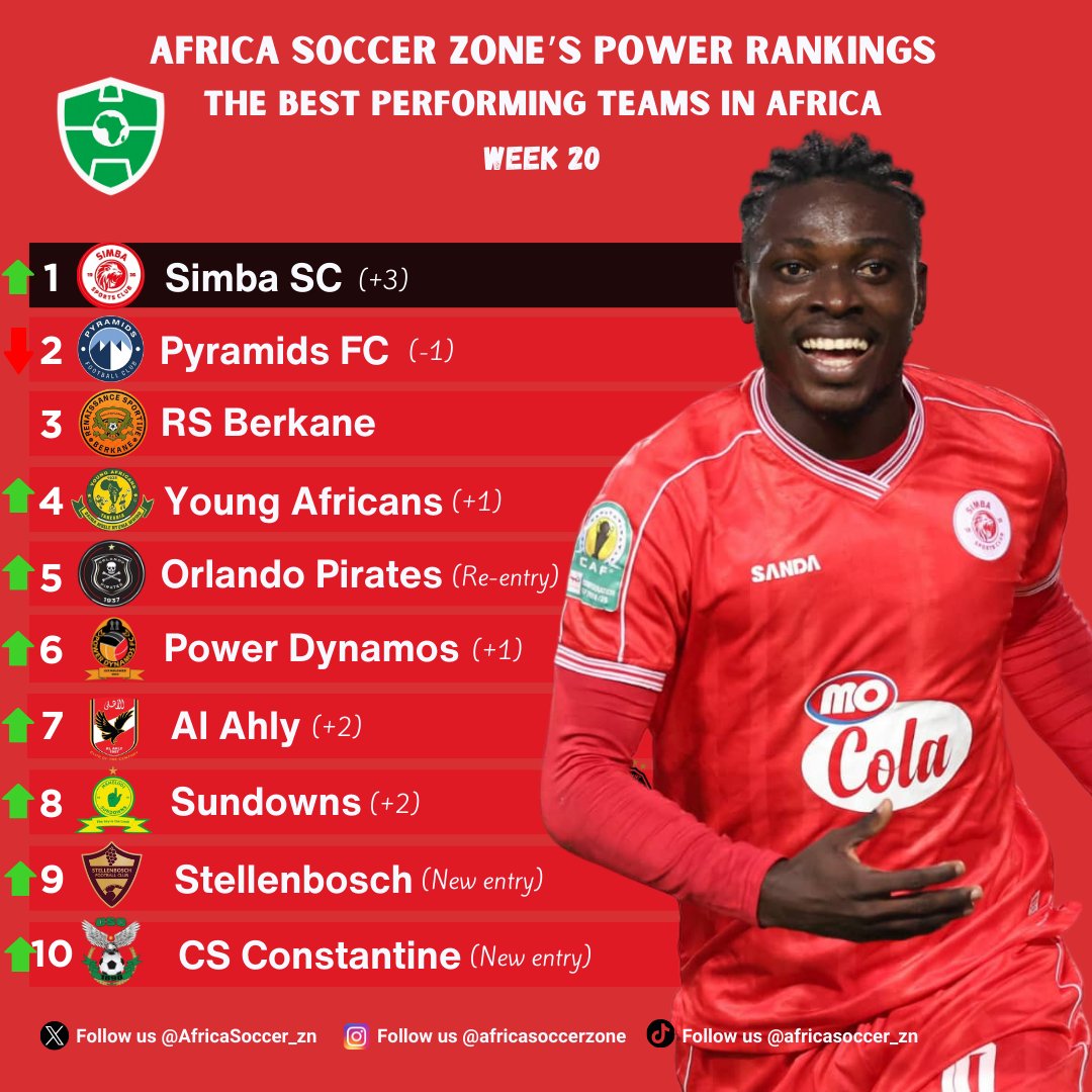 التصنيف الأسبوعي لأندية إفريقيا التصنيف الأسبوعي لأندية إفريقيا