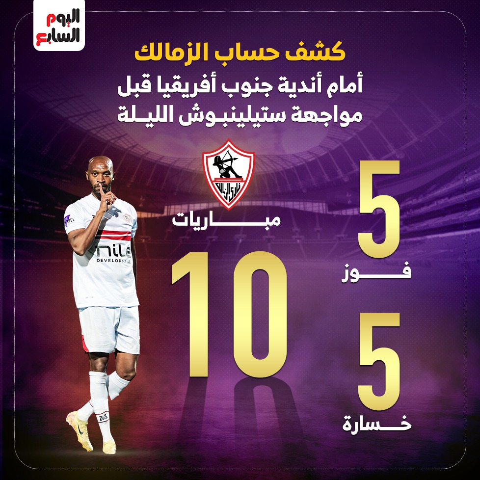 كشف حساب الزمالك مع أندية جنوب أفريقيا