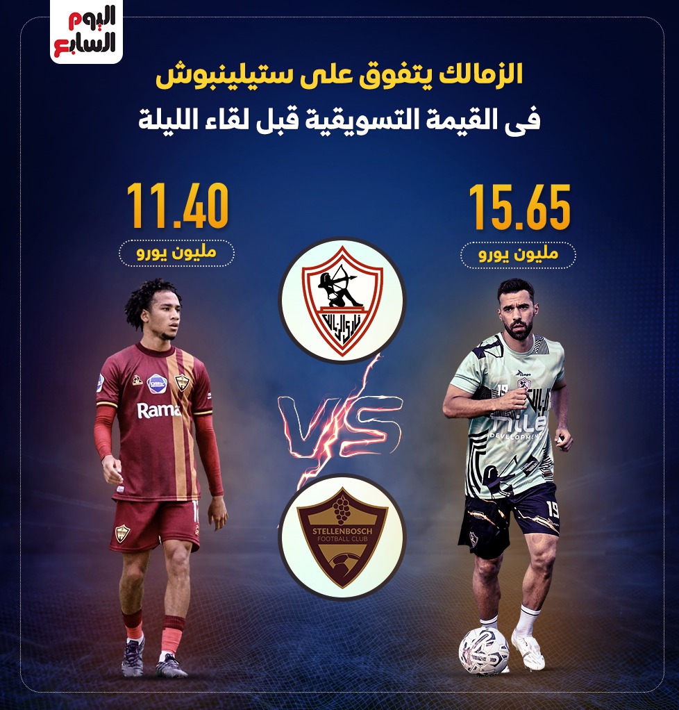 القيمة التسويقية للزمالك وبطل جنوب أفريقيا