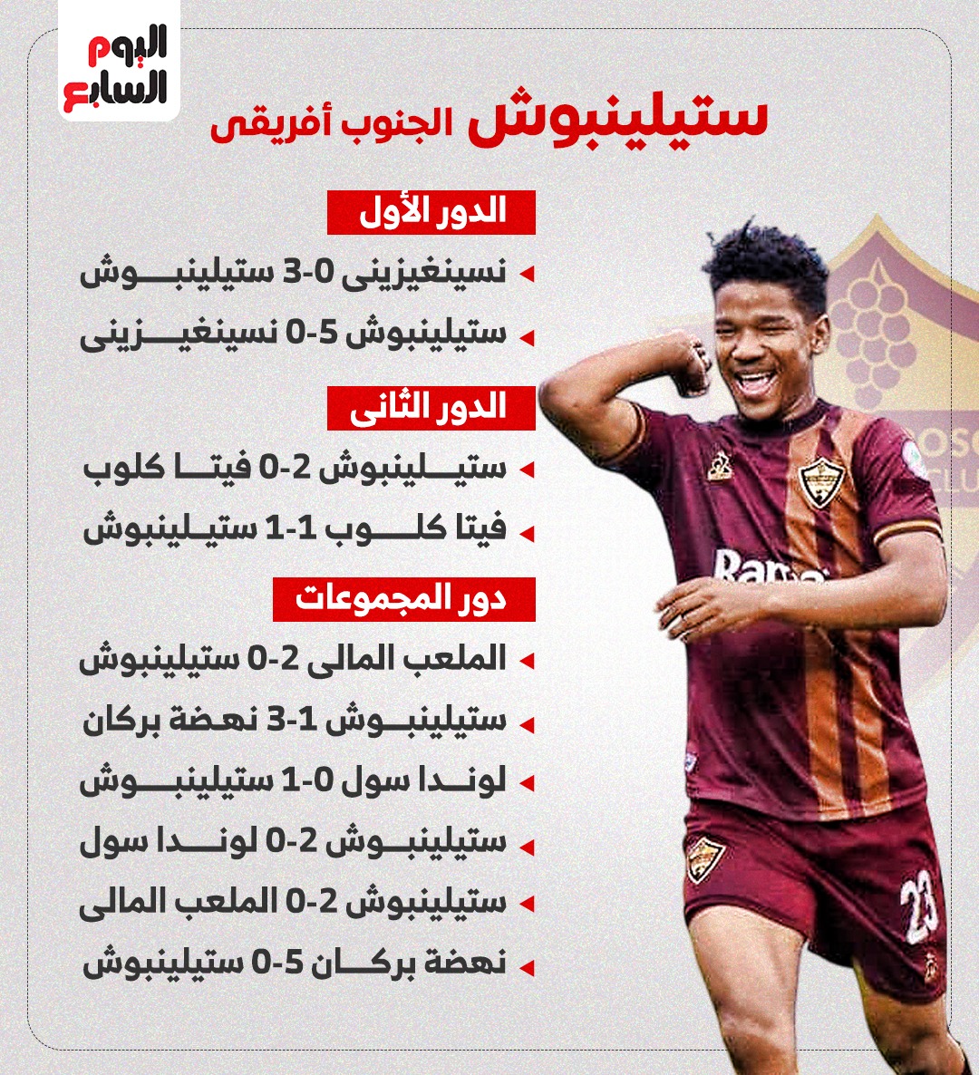 مشوار الزمالك وستيلينبوش الجنوب أفريقى (2)