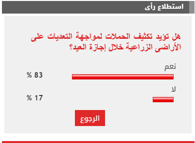 استطلاع 