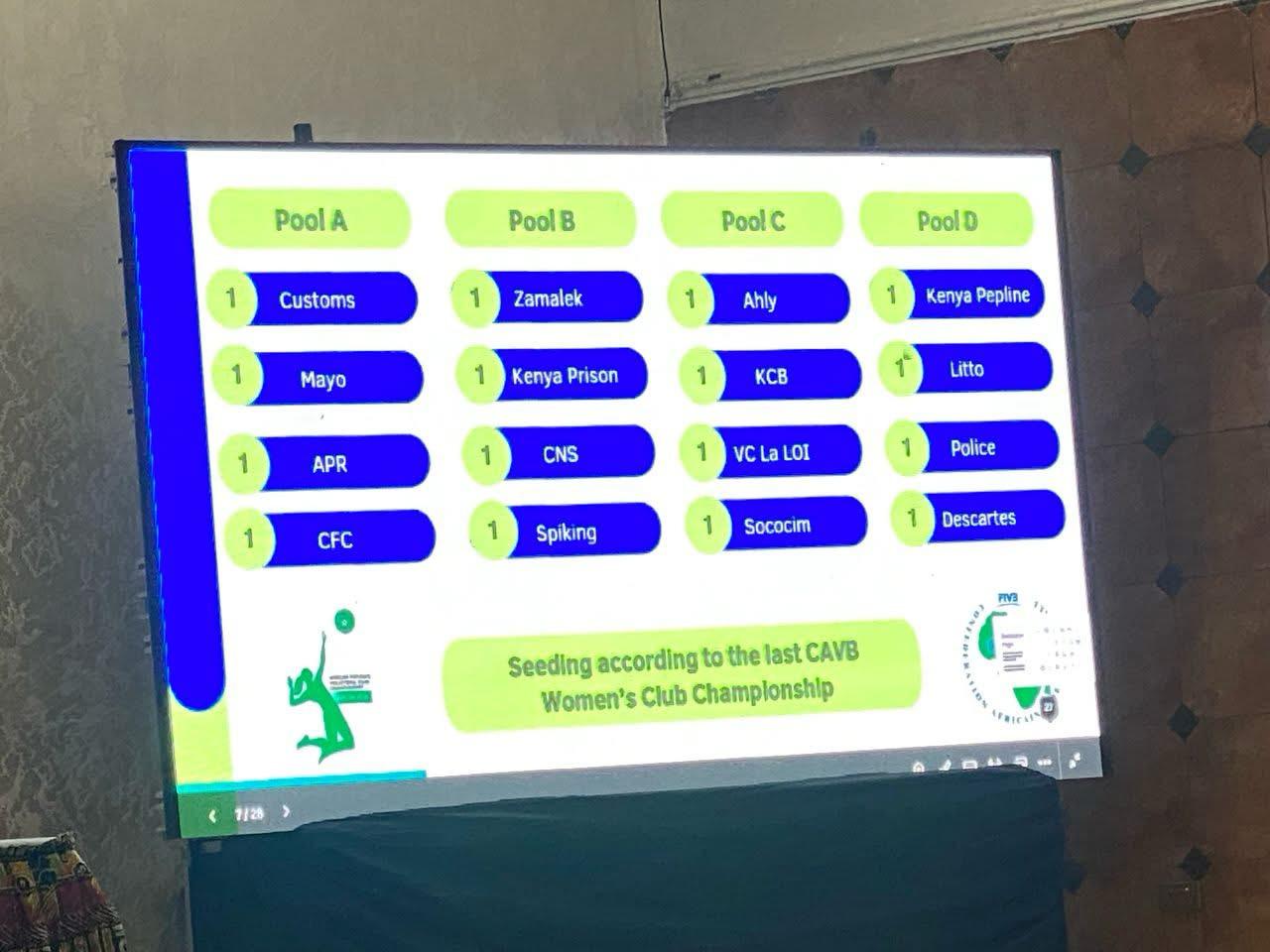قرعة بطولة أفريقيا لسيدات الطائرة